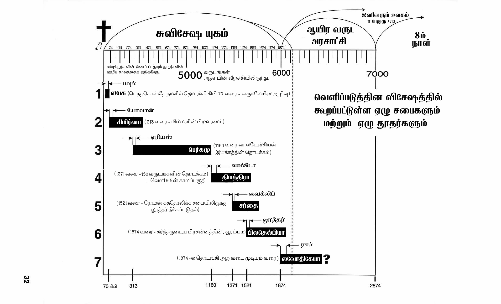 One year bible reading plan in tamil pdf