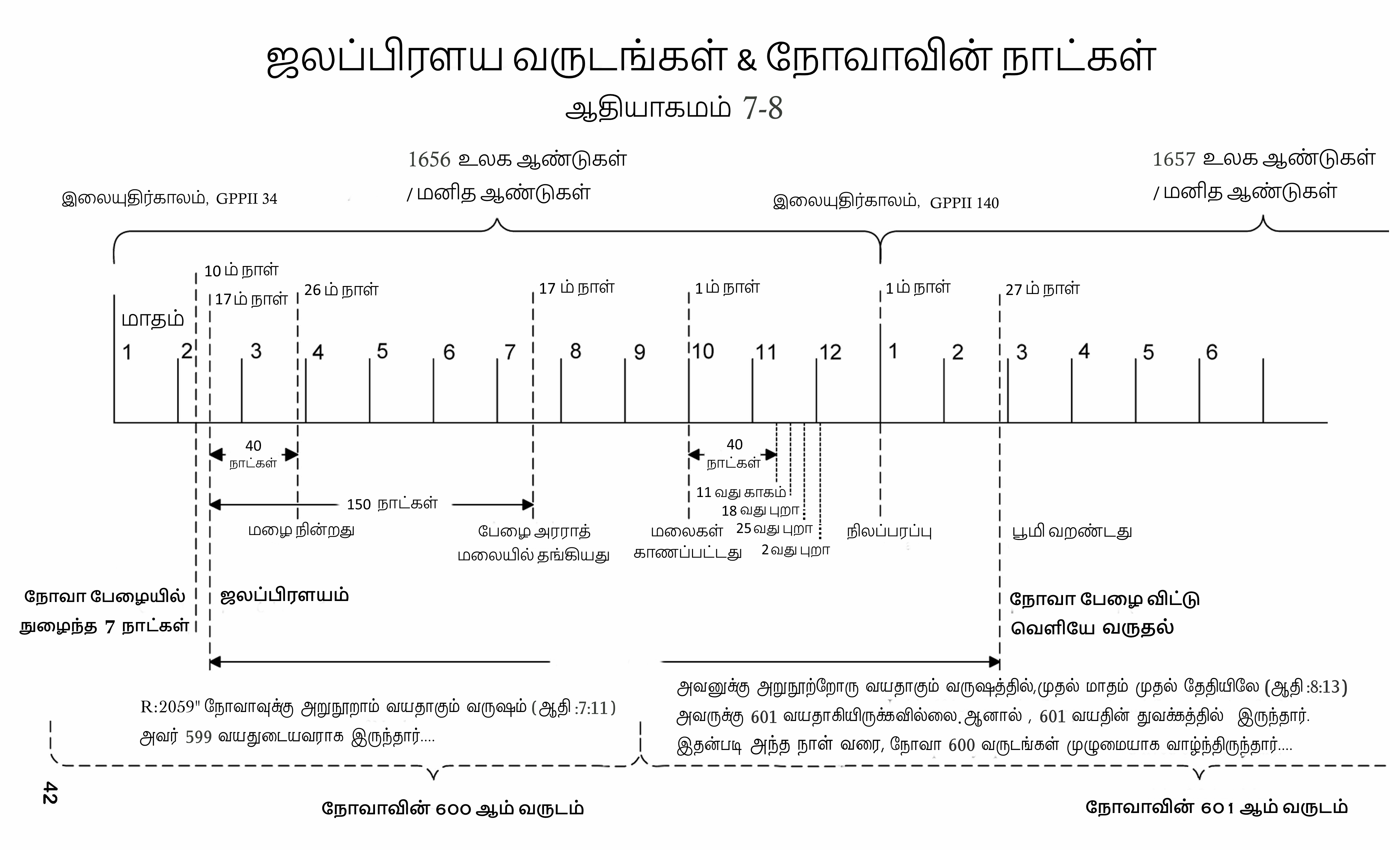 One year bible reading plan in tamil pdf