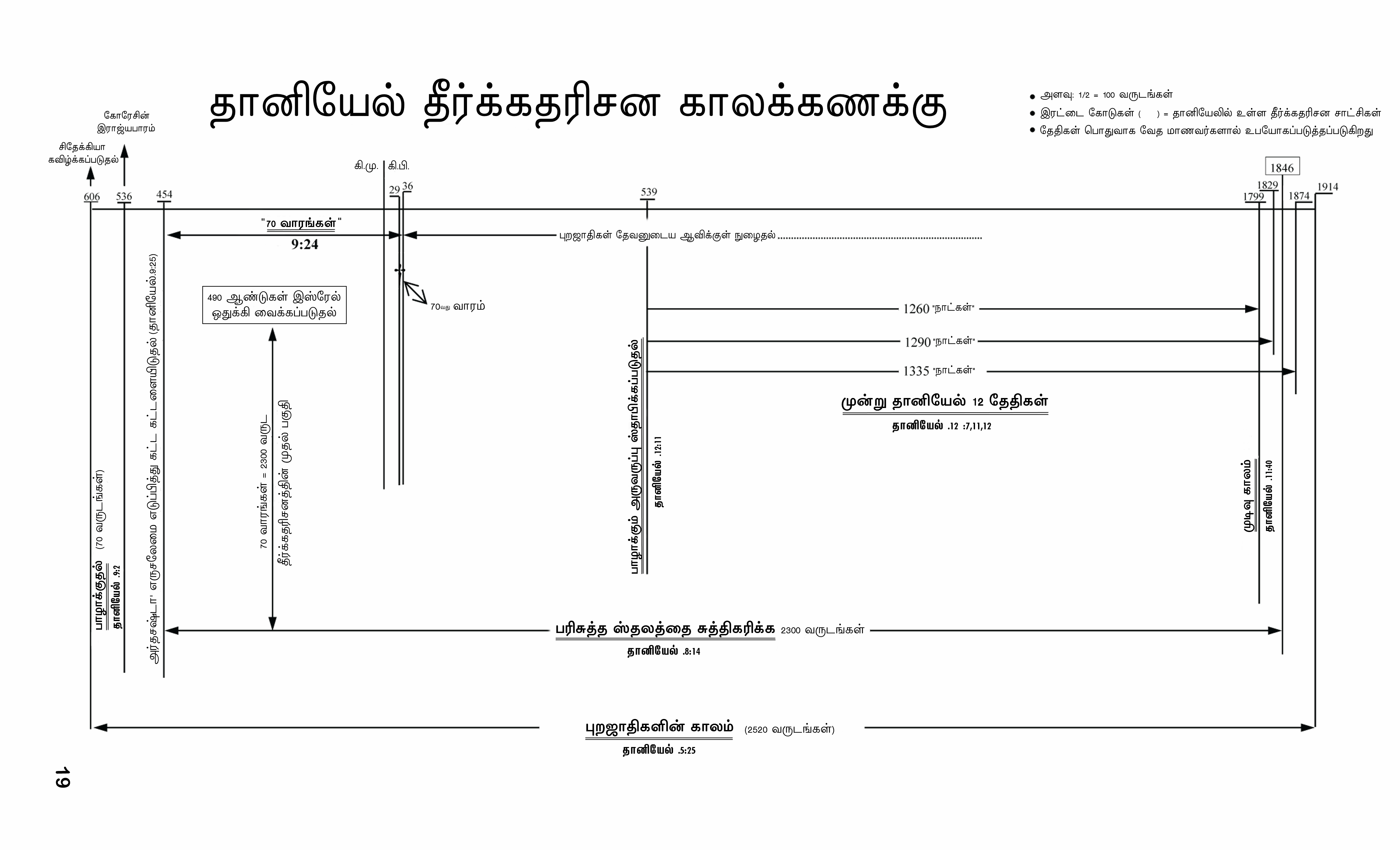 Tamil Bible Commentary Pdf Download