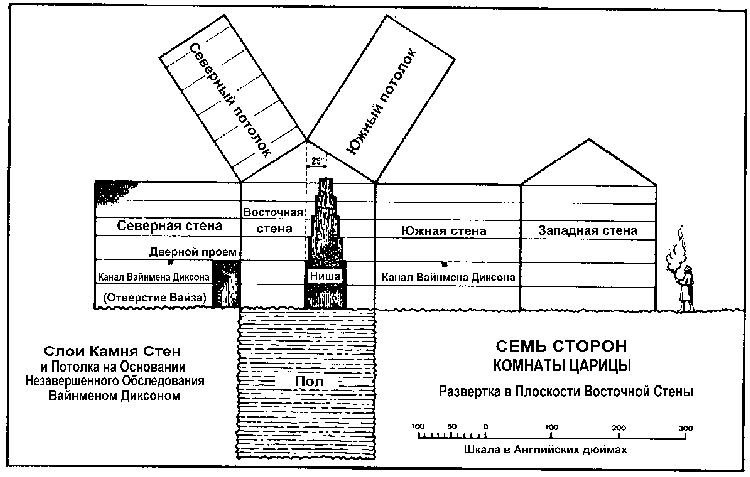 Семь сторон комнаты Царицы